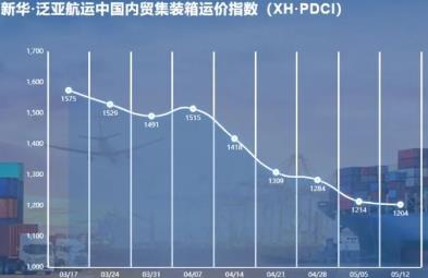 �»������Ǻ����й���ó��װ���˼�ָ���ܱ���XH��PDCI��